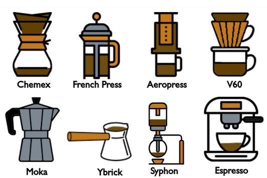 Ten brew methods to suit your taste and lifestyle